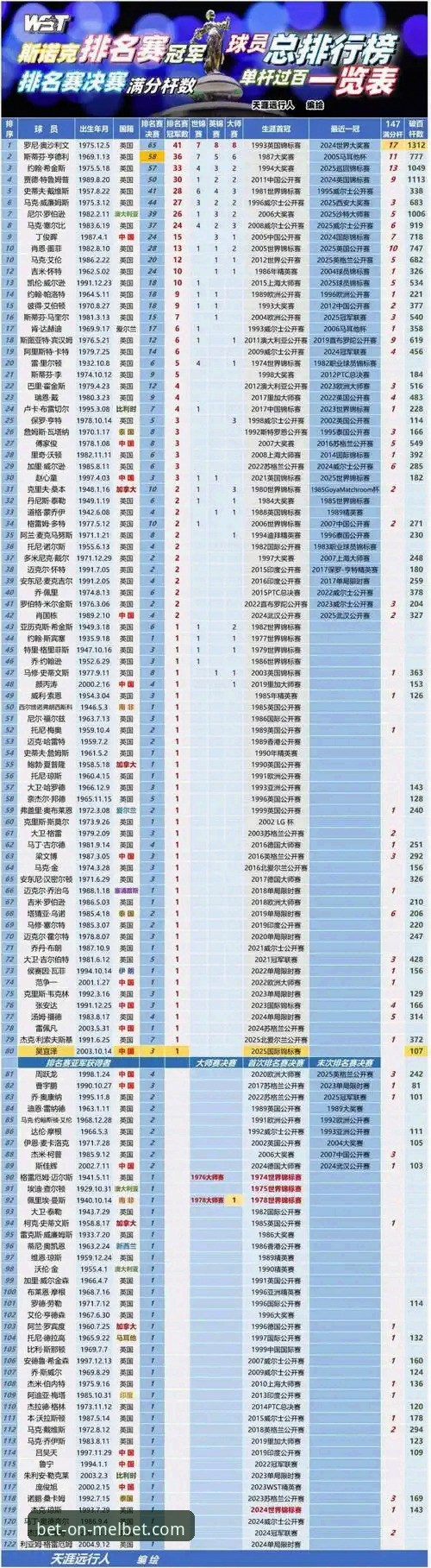 尼克斯队史季后赛得分纪录诞生，Melbet用户观赛必备知识