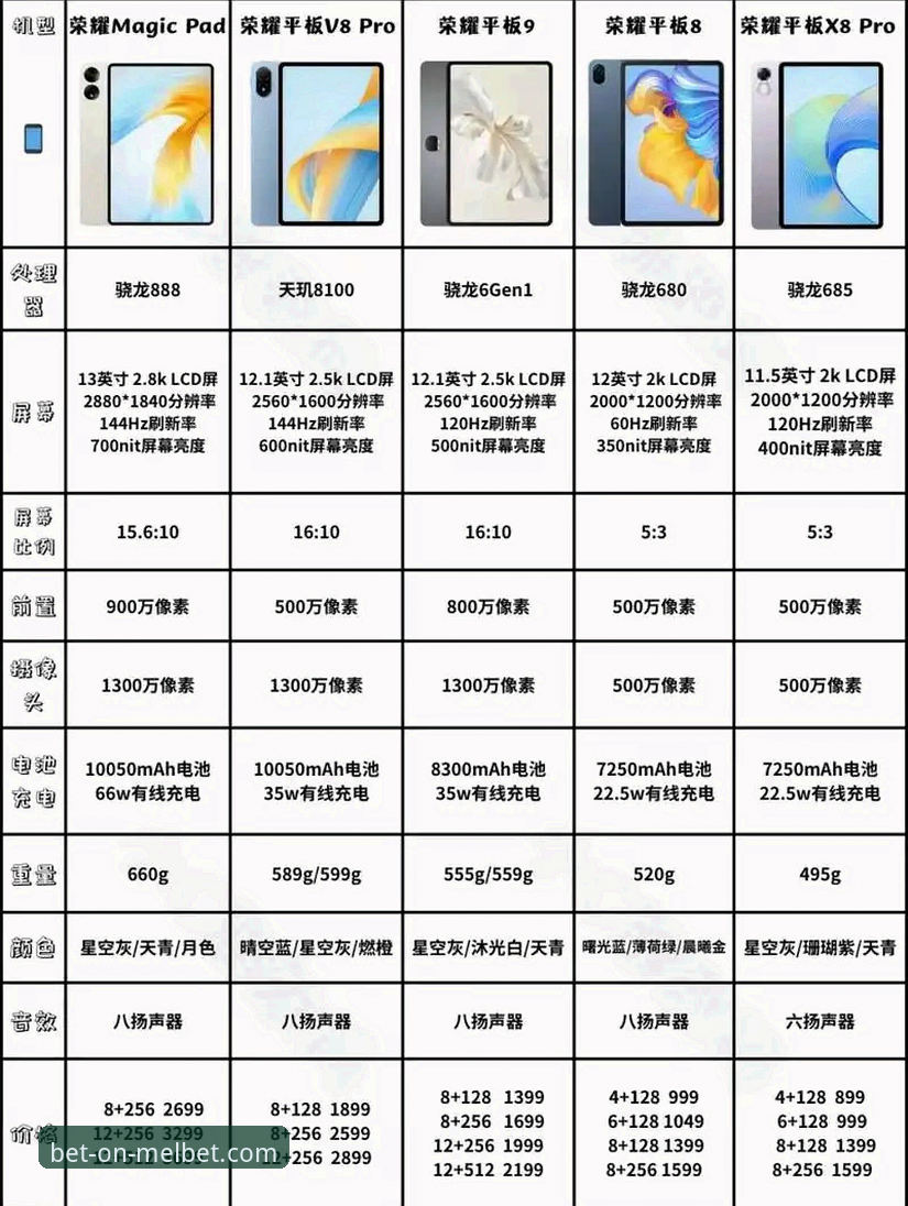 Melbet手机版功能如何重塑移动端娱乐体验？一个深度解析