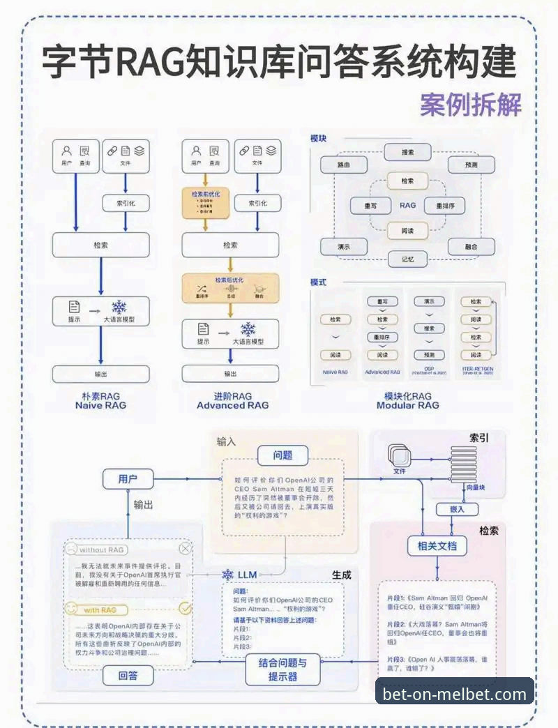资深用户手把手教你搞定Melbet手机版官网登录必备全流程